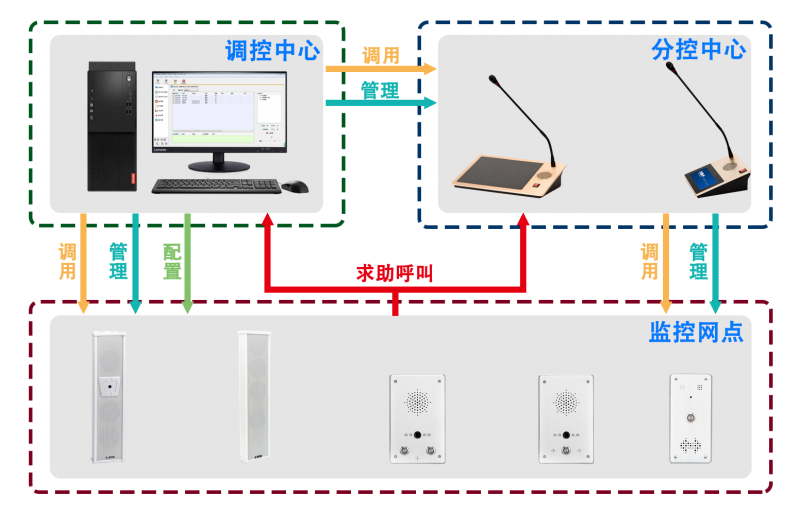 IP對講系統特點顯著 模擬對講日漸淘汰