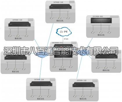 廠礦企業網絡電話解決方案