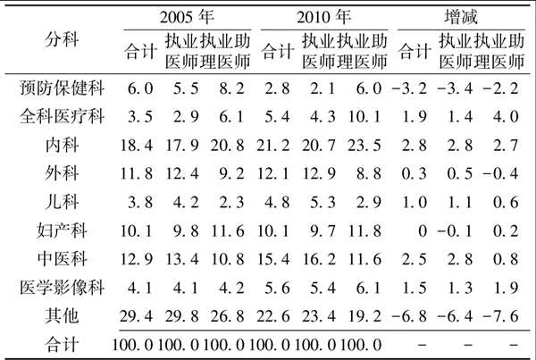 全科醫(yī)學論文
