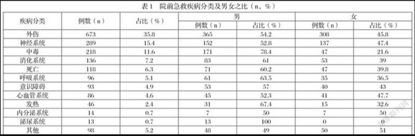 臨床病例分析論文范文 臨床病例分析論文范文