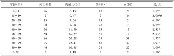 臨床病例分析論文 臨床病例分析論文