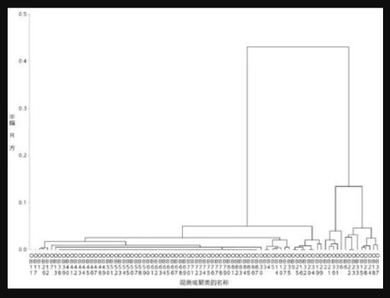 醫學論文 醫學論文