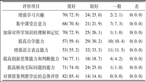 醫學倫理學案例分析論文 醫學倫理學案例分析論文