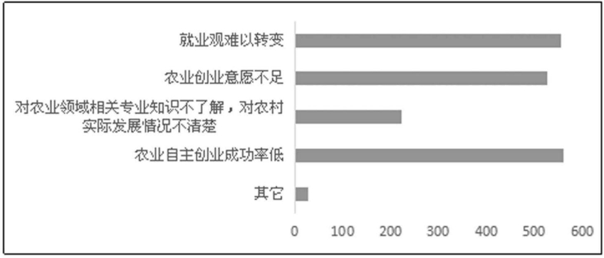 大學生自主創業論文 大學生自主創業論文