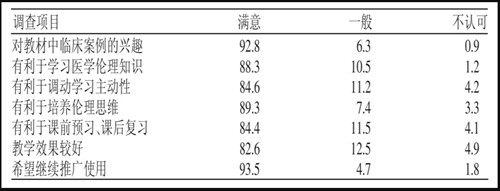 醫學倫理學案例分析論文 醫學倫理學案例分析論文
